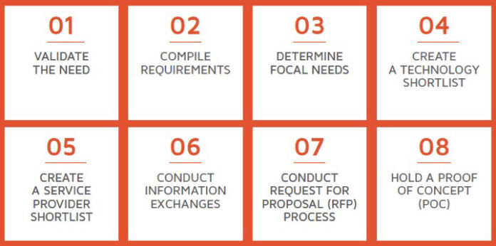 8 step approach to IT strategy