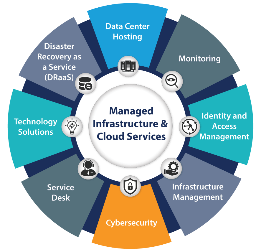 IT Infrastructure Services